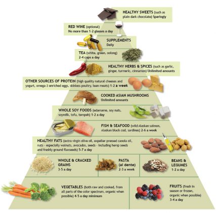 Moment for Health: Anti-Inflammatory Diet from Dr. Andrew Weil ...