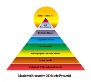 maslow copy