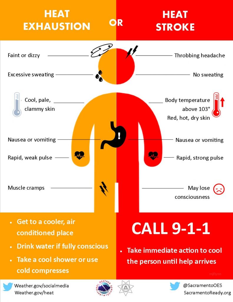A heat safety warning from the National Weather Service. — Photo courtesy National Weather Service ©